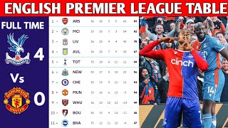 ENGLISH PREMIER LEAGUE TABLE UPDATED TODAY  PREMIER LEAGUE TABLE AND STANDING 20232024 [upl. by Dwyer321]