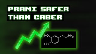 PRAMI vs CABER for Dopamine Response  Podcast Clip [upl. by Nireves398]