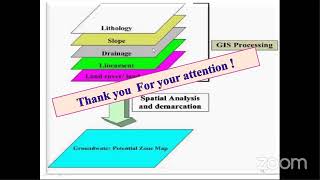 Identification of Groundwater Potential Zone Mapping Using GIS and Remote Sensing [upl. by Katheryn]