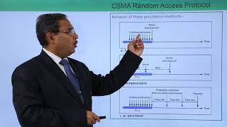 CSMA Random Access Protocol [upl. by Anama7]