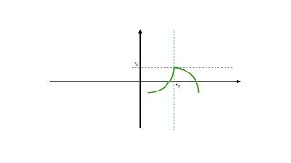 Nondifferentiability [upl. by Africah833]