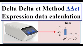 Delta delta ct method [upl. by Zelda]