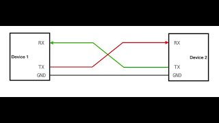 UARTUNIVERSAL ASYNCHRONUS ASYNCHRONUS RECEIVER TRANSMITTER SIMULATION SYSTEM VERILOG [upl. by Hploda]