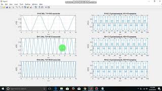 Non Uniqueness of Discrete Time Sinusoids Aliasing [upl. by Yggep]