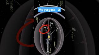 Voyager spacecraft  Voyager 2 voyager voyager2 shorts viralshort ytshorts space facts [upl. by Denoting]