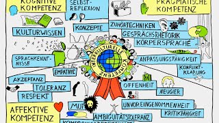 Interkulturelle Kompetenz  genau erklärt [upl. by Shelagh]