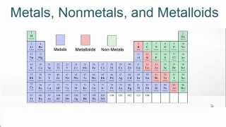 Metals Nonmetals and Metalloids on the Periodic Table [upl. by Medwin]