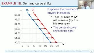 Economics with BroPa Mankiw Chapter 4 Slide Review Supply and Demand [upl. by Appleby]