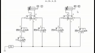SECUENCIA NEUMÁTICA DE CILINDROS A B A B CON VÁLVULAS BIESTABLES [upl. by Aros]