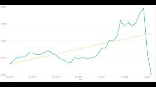 Trend Line Power BI [upl. by Laicram]