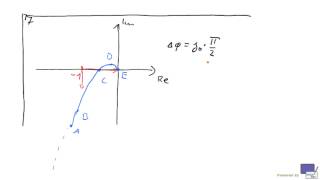 T9S5RT 2 Nyquist aus BodeDiagramm erstellen [upl. by Solim]