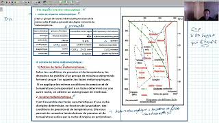 svtgeologiemetamorphismenotionde sequencefacies et serie metamorphique [upl. by Solnit931]