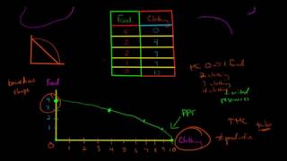 How to Graph the Production Possibilities Frontier PPF [upl. by Emanuele]