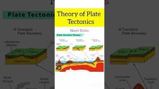 Tectonics plates theory gk exam dsssb viralvideo [upl. by Ahsinat]