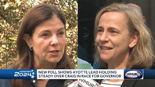 Poll shows Ayotte lead steady over Craig [upl. by Stelu]