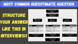 Common Guesstimate Question Asked in Interviews  Structured Approach Solution amp Tips [upl. by Hapte]