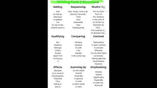 Connectors for ielts writing task 2 linking words for ielts writing task 2shorts [upl. by Atthia616]