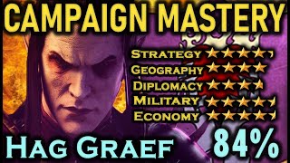 Hag Graef Malus Darkblade CAMPAIGN MASTERY Faction Guide amp Rating [upl. by Balmuth582]