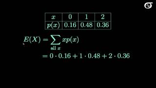 Expected Value and Variance of Discrete Random Variables [upl. by Giacobo]