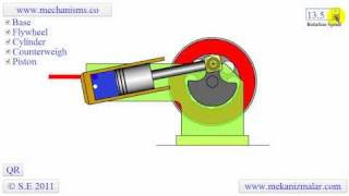 How a Wobbler engine works [upl. by Germann760]