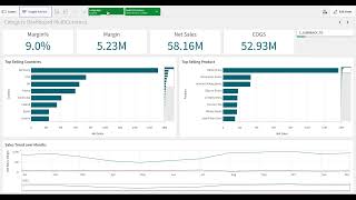 Qlik Sense Currency Single dashboard for multiple regions [upl. by Adey]