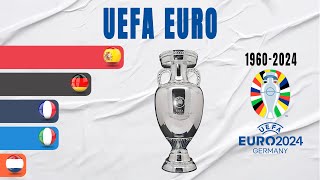 EURO All Winners 19602024  UEFA European Championship [upl. by Kirima]