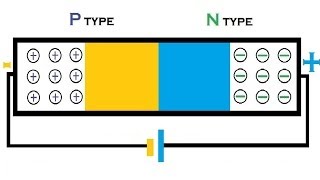 Animation  How a P N junction semiconductor works  forward reverse bias  diffusion drift current [upl. by Euqor]