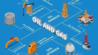 Introduction to production oilfield chemicals [upl. by Purcell]