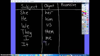 SUBJECTIVE OBJECTIVE POSSESSIVE PRONOUNS  CONQUERING GRAMMAR EP 01 [upl. by Remde56]