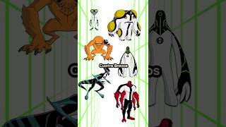 TODOS los ALIENS DE BEN 10  🪲 [upl. by Pepe]