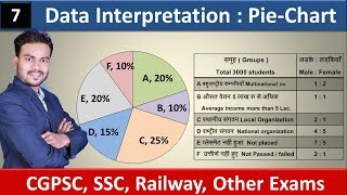 Data Interpretation  DI   7  PieChart  Devesh Sir  SSC  CGPSC  Bar  Graph  Line Chart [upl. by Faxun]