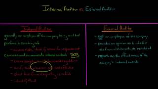 Internal Audit vs External Audit [upl. by Neerhtak524]