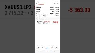 AI making profit in metatrader 5 [upl. by Inad]