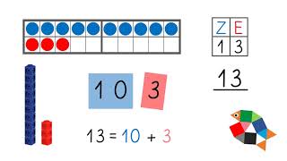 Die Zahlen 11 bis 20Zahlbilder Einführung Mathe lernen in Klasse 1  einfach schlau üben [upl. by Hitchcock]