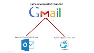 Administrar varias cuentas de CORREO 📧 en una cuenta Gmail  2021 [upl. by Sorvats]