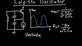 Colpitts Oscillator Analysis [upl. by Lindon178]