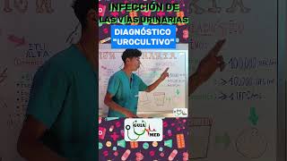 INFECCIONES URINARIAS DIAGNÓSTICO  GuiaMed infeccionesurinarias infeccionurinaria itu [upl. by Ahtel213]