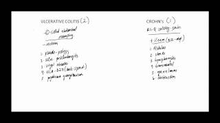 USMLE STEP 1 Ulcerative Colitis vs Crohns Disease [upl. by Laetitia]