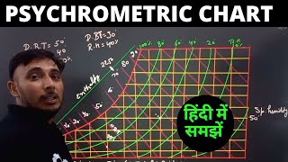 Psychrometric chart in Hindi [upl. by Cale]