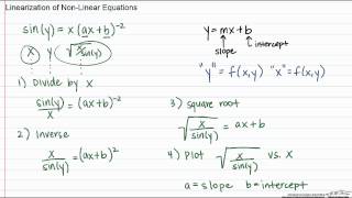 Linearization of NonLinear Equations [upl. by Annairam]