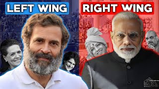 Left wing  Right wing Ideaology Explained   All Political Idealogies Explained in hindi [upl. by Ennayehc]