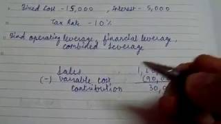 How to calculate leverage [upl. by Acilef649]