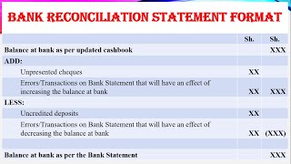 CashBook amp Bank Reconciliation StatementStepsUnpresented ChequesUncredited DepositsErrors [upl. by Balsam]