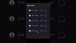 Spotify stats pt5 music artist insights drumandbass edm producer stats [upl. by Awad]