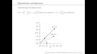 3 Eigenanalyse [upl. by Sitof36]