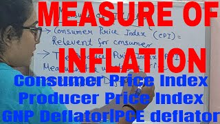 Measures of InflationConsumer Price IndexProducer Price IndexGNP DeflatorPCE deflatorInflation [upl. by Emmanuel946]