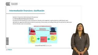 Intermediación financiera [upl. by Auqinet]