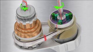 Understanding CVT [upl. by Brothers]