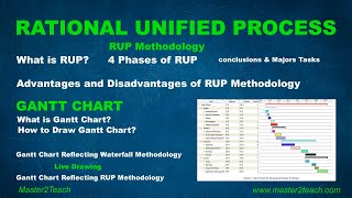 Rational Unified Process RUP and Gantt Chart  Tutorial [upl. by Sigvard]