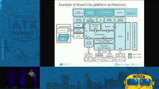 Monitoring a MultiRegion Cloud Based on OpenStack The FIWARE L [upl. by Minta]